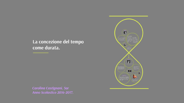 La concezione del tempo come durata. by Carolina Trovarelli on Prezi