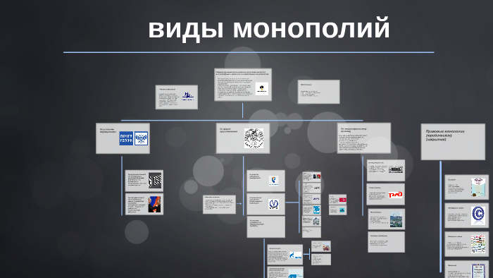 виды монополий by Galina Botoeva on Prezi
