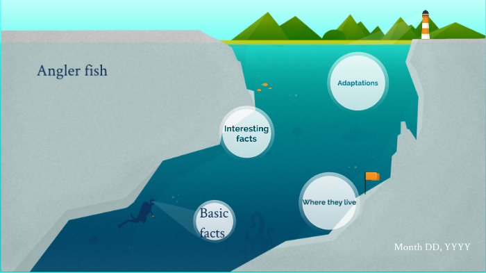 Angler fish by Ben Shults on Prezi