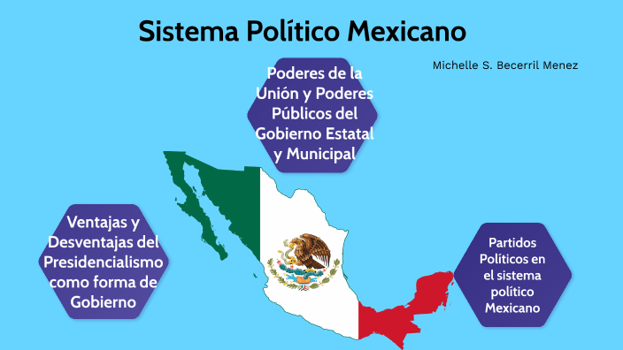 Sistema Político Mexicano By Mich Bc 6509