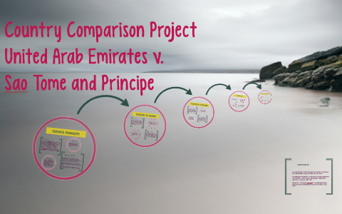 Country Comparison Project by Caelyn Dorff on Prezi