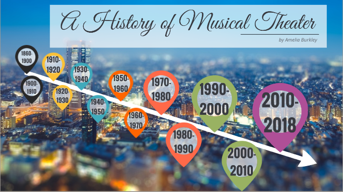 history of american musical theater