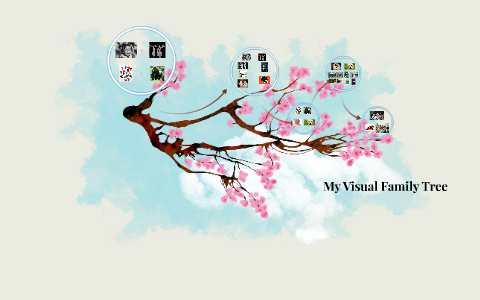 My Visual Family Tree by Alyssa Farrell on Prezi