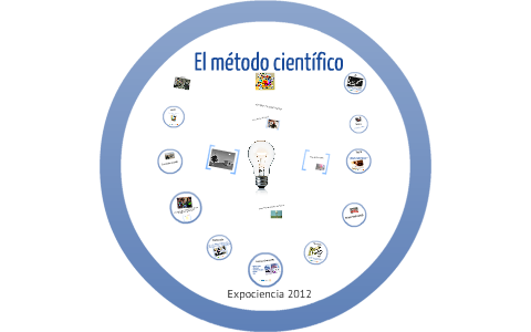 Método cientifico by Marcos Umaña on Prezi