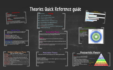 Theories Quick Reference guide by Kelsey Breen on Prezi