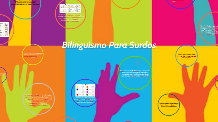 BILINGUISMO PARA SURDOS by Danniela Alves Rodrigues on Prezi