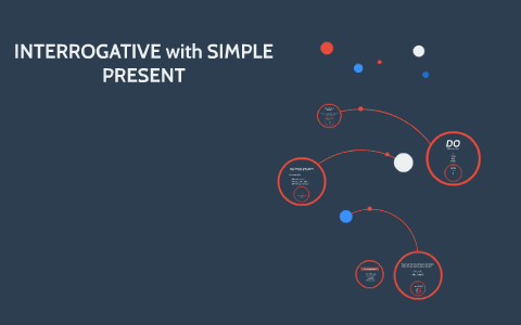 Simple Present: Interrogative Form by Lucas Viandelli on Prezi