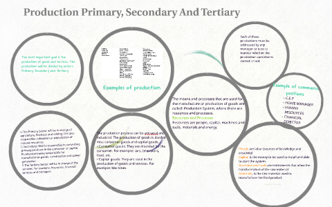 Production Primary, Secondary and Tertiary by Kathii Diaz on Prezi