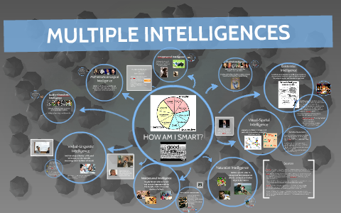 MULTIPLE INTELLIGENCES by Hilary Raymond on Prezi