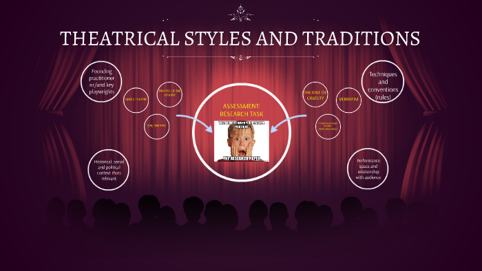 theatrical-styles-and-traditions-by-megan-marshall