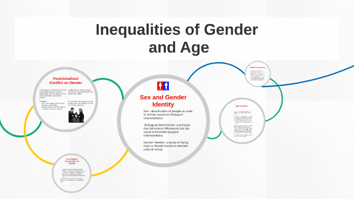 Gender Inequality by Adam Paine on Prezi