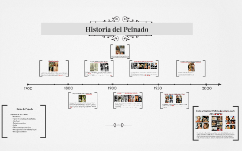 Historia del Peinado by charlene andersson