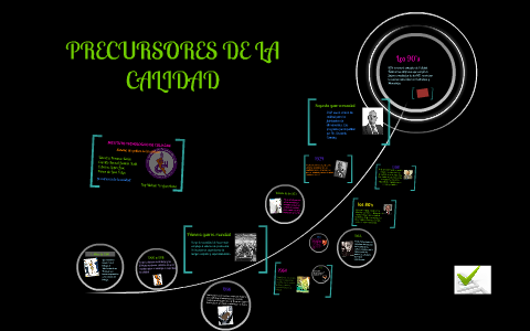 PRECURSORES DE LA CALIDAD by Felipe Ponce de León on Prezi
