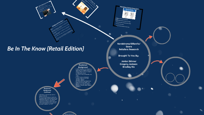 Retail Management by on Prezi