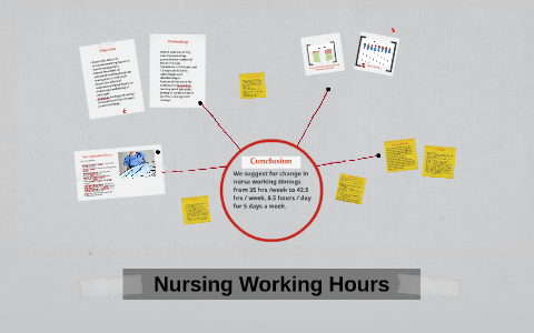 nursing home working hours