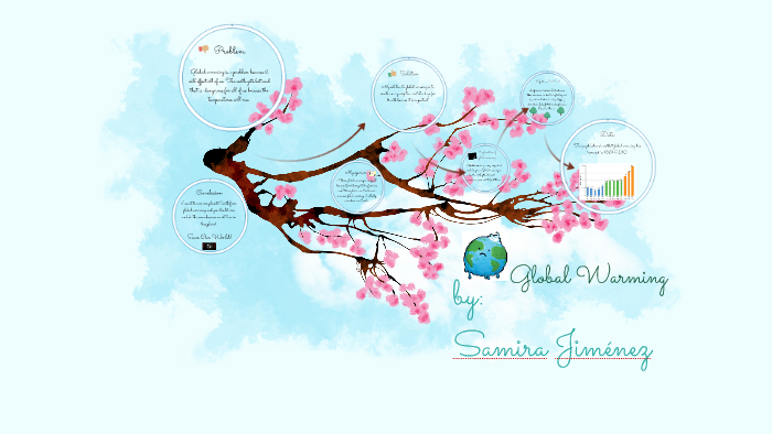 Global Warming by Samira Jimenez on Prezi
