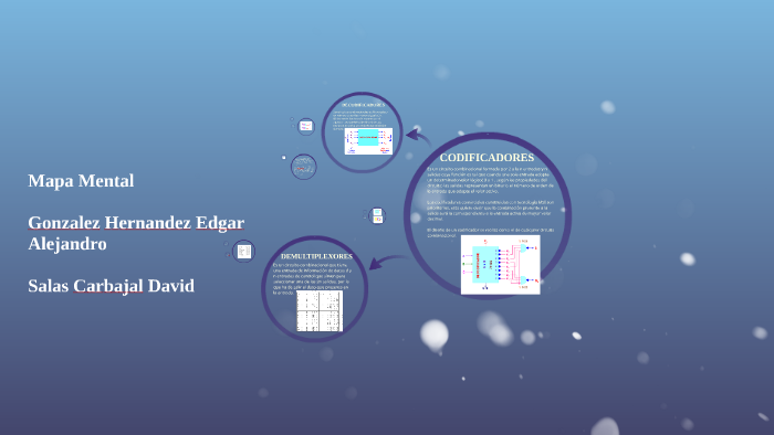 Mapa Mental by Dave Sc on Prezi