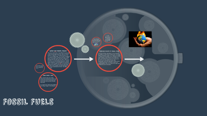 FOSSIL FUELS by vijval da boss on Prezi