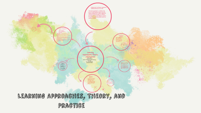 Learning Approaches, Theory, and Practice by Patricia Deer on Prezi