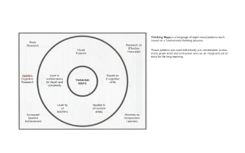 Thinking Map by Justin Atkins on Prezi