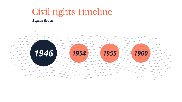 Civil rights timeline by Sophia Bruce on Prezi