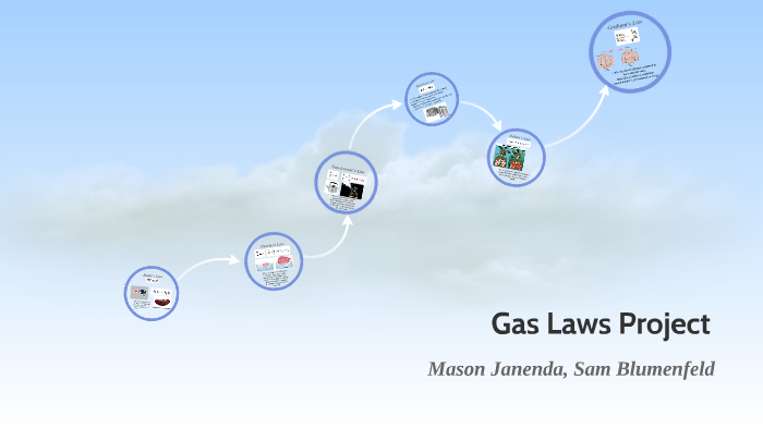 Gas Laws Project by Mason Janenda on Prezi
