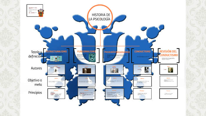 HISTORIA DE LA PSICOLOGÍA by Andrea Monserrat on Prezi
