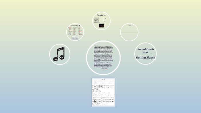 Multi Genre Project by Delaney Heatter on Prezi