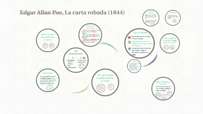 Edgar Allan Poe, La carta robada (1844) by Begoña Alberdi on Prezi