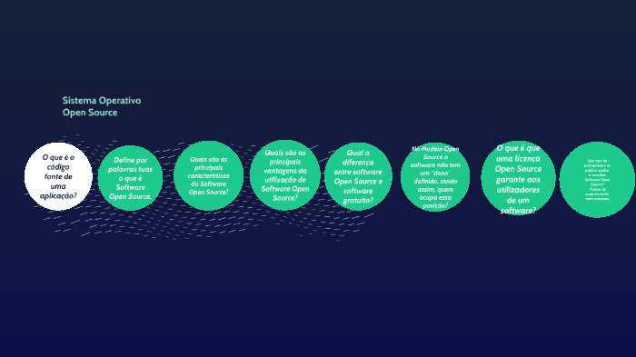 Sistema Operativo Open Source by José Mendes on Prezi Next