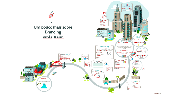 Um pouco mais sobre Branding by Karin Muller on Prezi