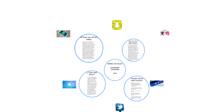 REDES SOCIALES by santiago cardona on Prezi