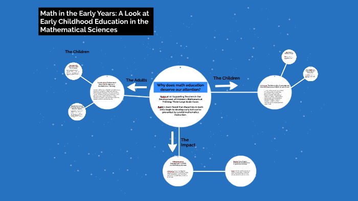 Math in the Early Years: A look at Early Childhood Education by Emily ...