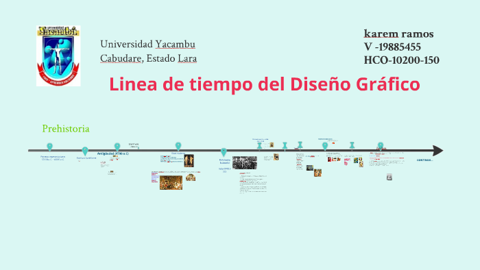 Linea De Tiempo Del Diseño Grafico By Daniela Farias On Prezi 9961