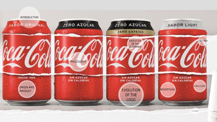 coca cola history facts coca cola timeline