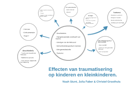 Effecten van traumatisering op kinderen en kleinkinderen by Christel ...