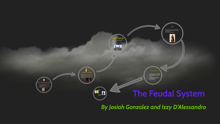 The Feudal System by josiah gonzalez on Prezi