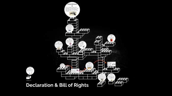 declaration-bill-of-rights-by-mr-sariahmed-on-prezi-next