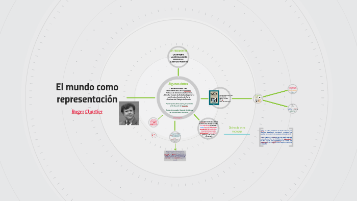 El mundo como representación by Yery Orduz on Prezi