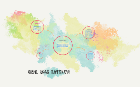 Civil War BATTLE'S by Alex Herrera on Prezi