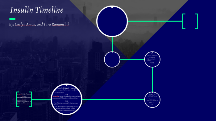 Insulin Timeline by Tara Kumanchik on Prezi
