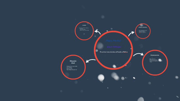 Mapa Mental by Matias Martinez on Prezi