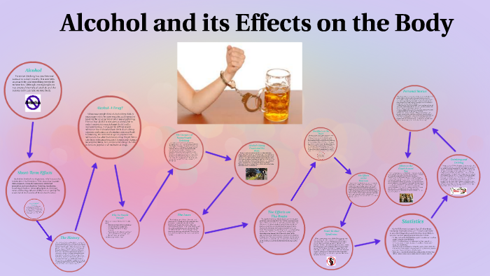 Alcohol and its Effects on the Body by Kristiaan Rayner on Prezi