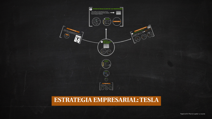 ESTRATEGIA EMPRESARIAL: TESLA by Chiara del Santo on Prezi