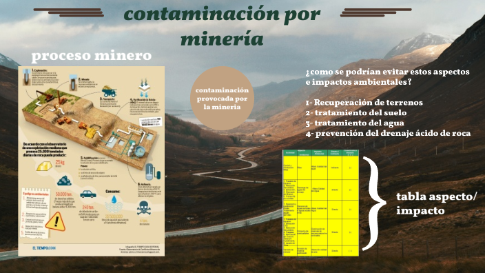 impacto ambiental de la minería by JORGE LUIS MONASTERIO PAILLAO on Prezi