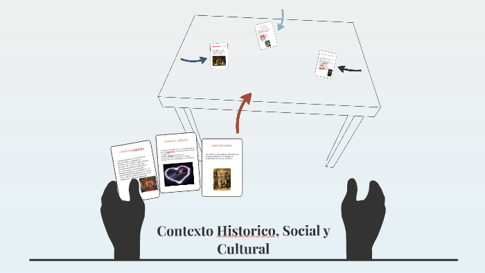 Contexto Historico, Social Y Cultural By Amyad Mustafa Yasser Sanabia