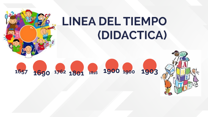 LINEA DEL TIEMPO by paula andrea Gil Mendoza on Prezi