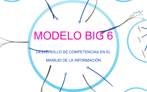 MODELO BIG 6 By Laura Siri