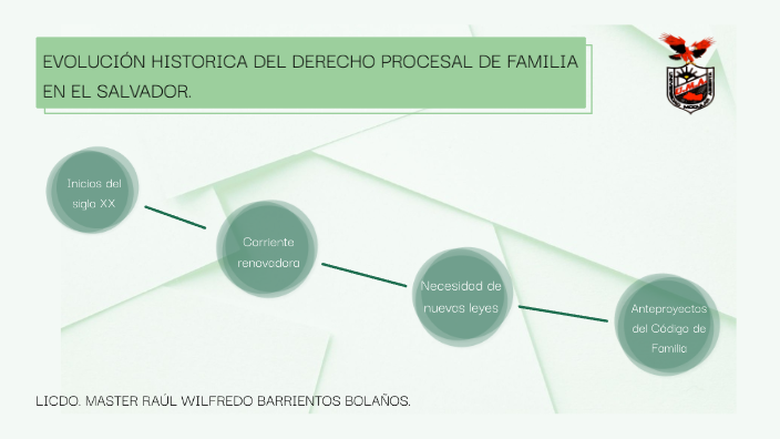 Ley Procesal De Familia El Salvador