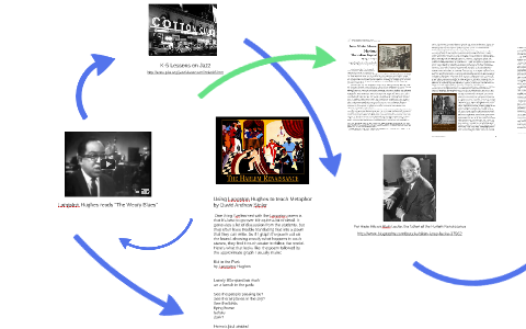 ELP: The Harlem Renaissance by Prof Ess on Prezi